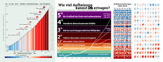 Vorschau Bodenbanner Aufheizung Stripes